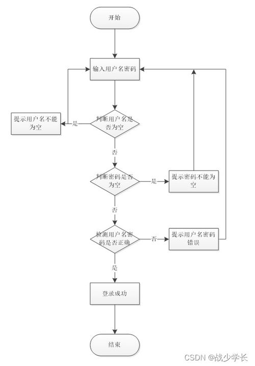 醫(yī)療機(jī)構(gòu)藥房管理系統(tǒng) 基于Java SSM框架的設(shè)計(jì)與實(shí)現(xiàn)
