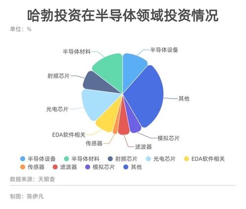 華為哈勃的投資版圖 三年布局40家芯片公司，劍指自主可控與生態(tài)構建